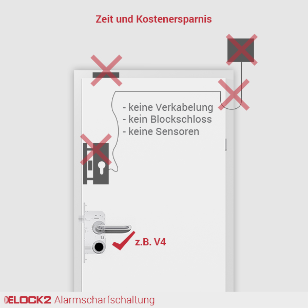 Alarmscharfschaltung_ELOCK2_E2M01W02B01S01ALASARFR014051