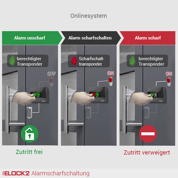 Alarmscharfschaltung_ELOCK2_E2M01W02B01S01ALASARFR019001