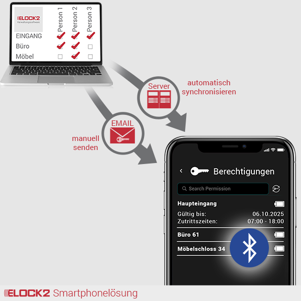 BLE_2_ELOCK2_E2M01W02B01S01BLE2R003015