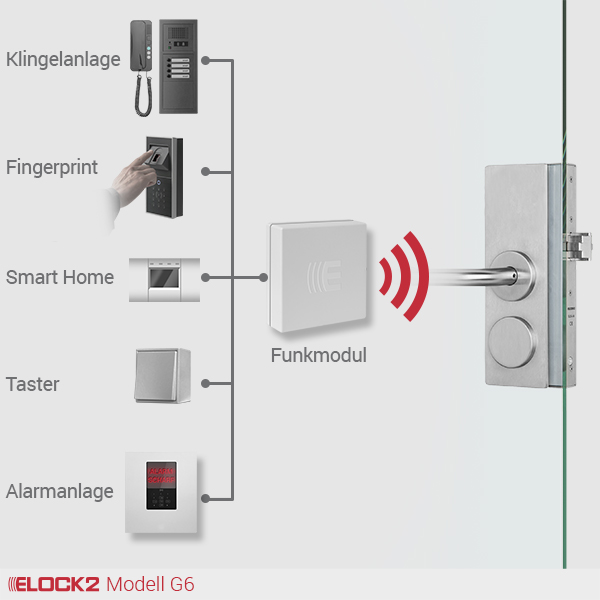 G6_1_ELOCK2_E2M01W02B01P01G61R003005