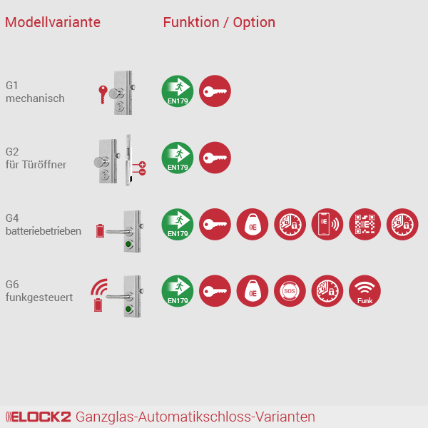 GSerie_Variante_ELOCK2_E2M01W02B01P01GSERVARR008006