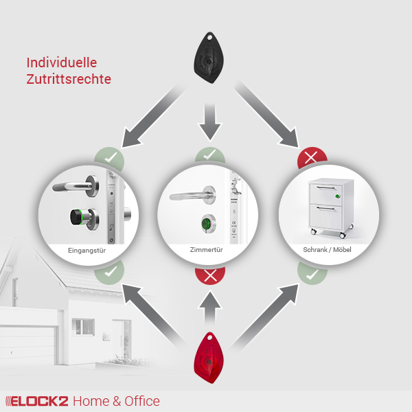 HomeOffice_Individuell_ELOCK2_E2M01W02B01B01HOMOFINDIR005005