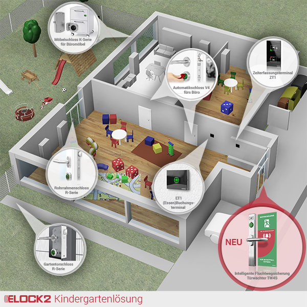 Kindergarten_Lösung_ELOCK2_E2M01W02B01B01KGALOR005005