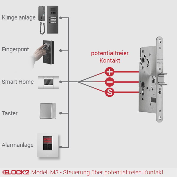 M3_4_ELOCK2_E2M01W02B01P01M34R004001