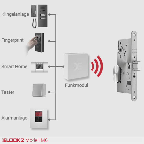 M6_1_ELOCK2_E2M01W02B01P01M61R003005