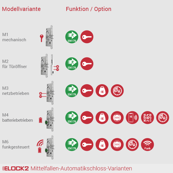 MSerie_2_ELOCK2_E2M01W02B01P01MSER2R005005