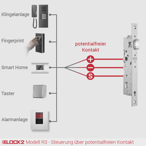 R3_4_ELOCK2_E2M01W02B01P01R34R004001