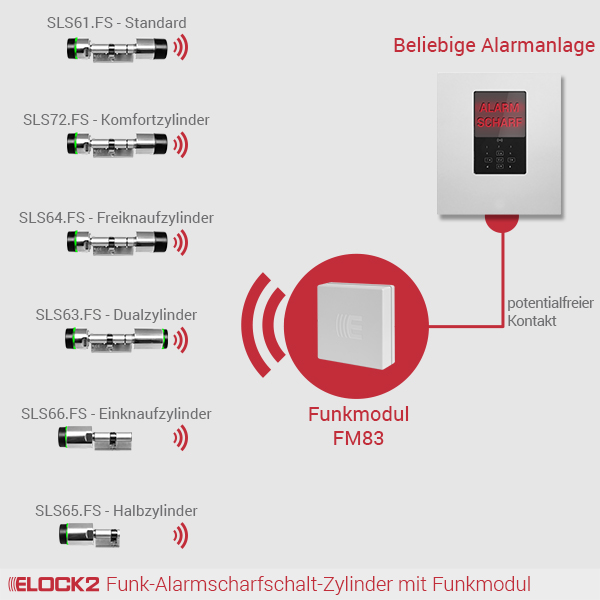 Schliesszylinder_Funk_ELOCK2_E2M01W02B01P01SCHZYLFNKR008009
