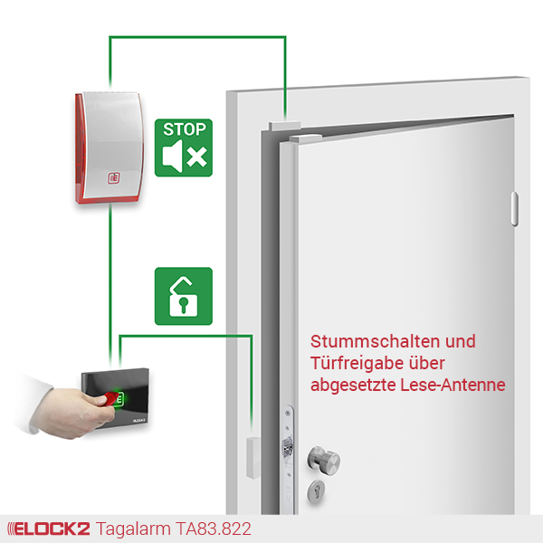 TA83_ELOCK2_E2M01W02B01P01TA83R009001