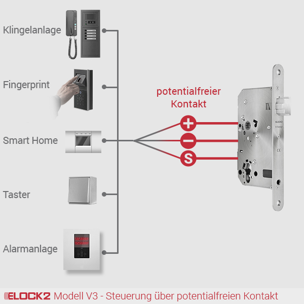 V3_4_ELOCK2_E2M01W02B01P01V34R004001