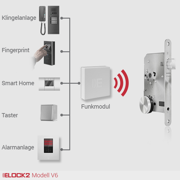 V6_1_ELOCK2_E2M01W02B01P01V61R003005