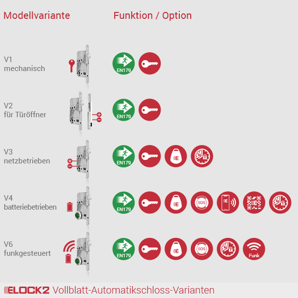 VSerie_Variante_ELOCK2_E2M01W02B01P01VSERVARR008006
