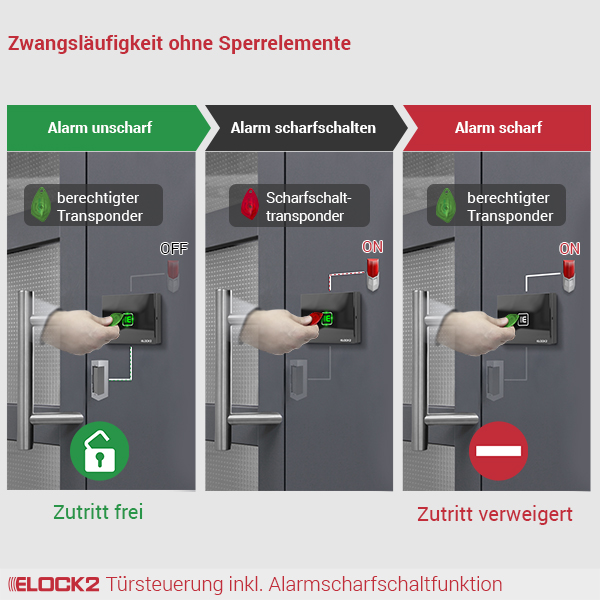 Türsteuerung_Alarm_ELOCK2_E2M01W02B01S01TURSALAR003001