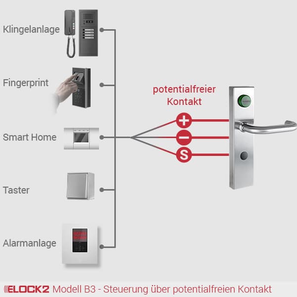 B3_4_ELOCK2_E2M01W02B01P01B34R004001