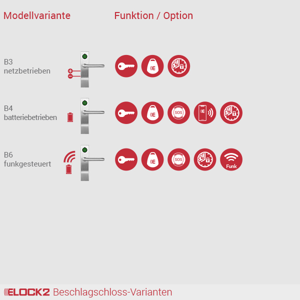 B4_ELOCK2_E2M01W02B01P01B4R023005