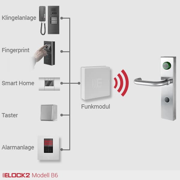 B6_ELOCK2_E2M01W02B01P01B6R023005