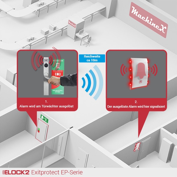 EP_Serie_3_ELOCK2_E2M01W02B01P01EPSER3R004001