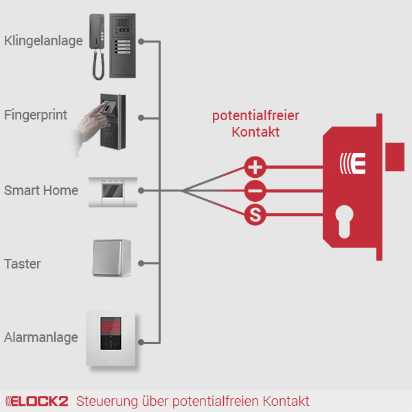 Extern_1_ELOCK2_E2M01W02B01S01E1R004001