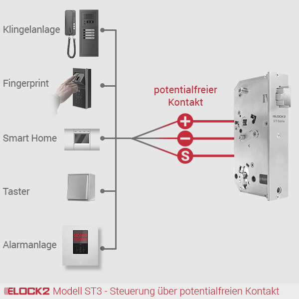 ST3_2_E2M01W02B01P01ST32R005001