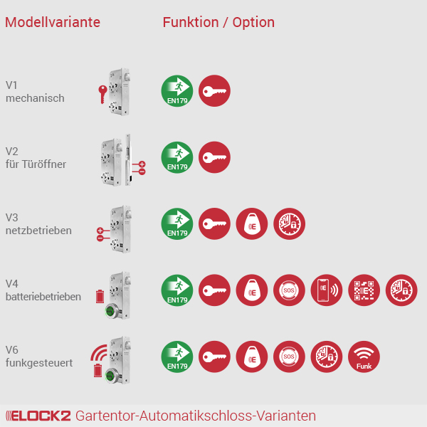 STSerie_5_ELOCK2_E2M01W02B01P01STSER5RR008001