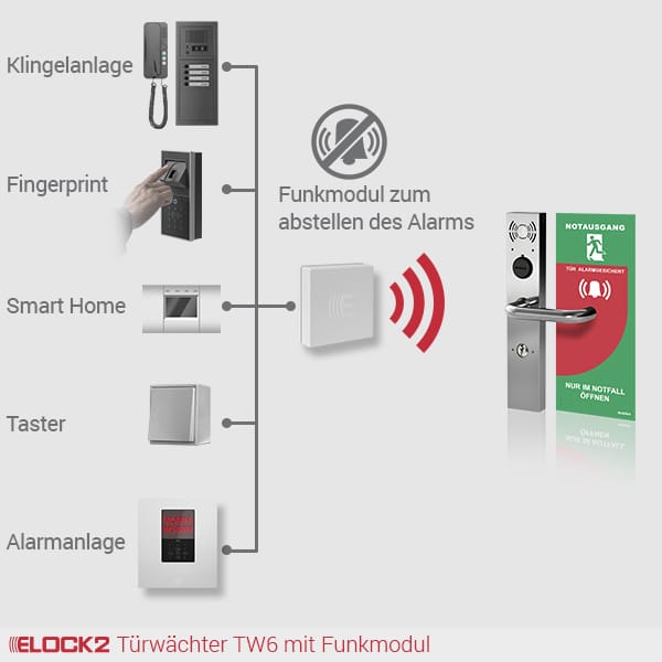 TW6_ELOCK2_E2M01W02B01P01TW6R010021