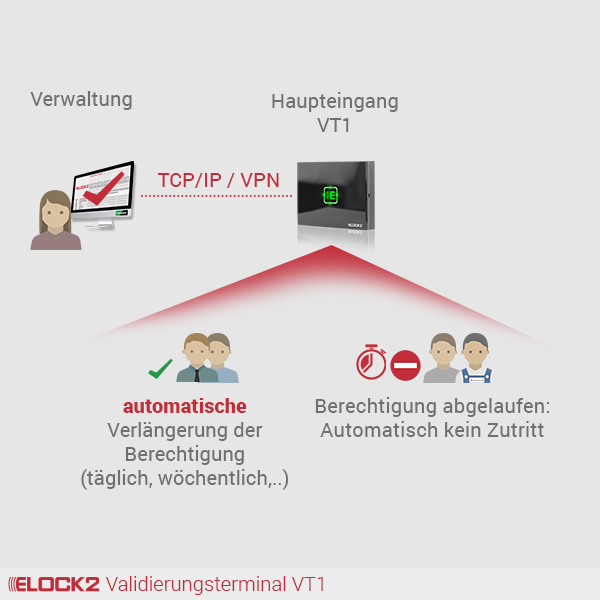 VT1_ELOCK2_E2M01W02B01P01VT1R038001