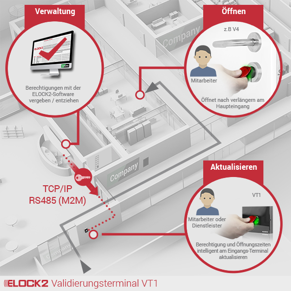 VT1_ELOCK2_E2M01W02B01P01VT1R048001