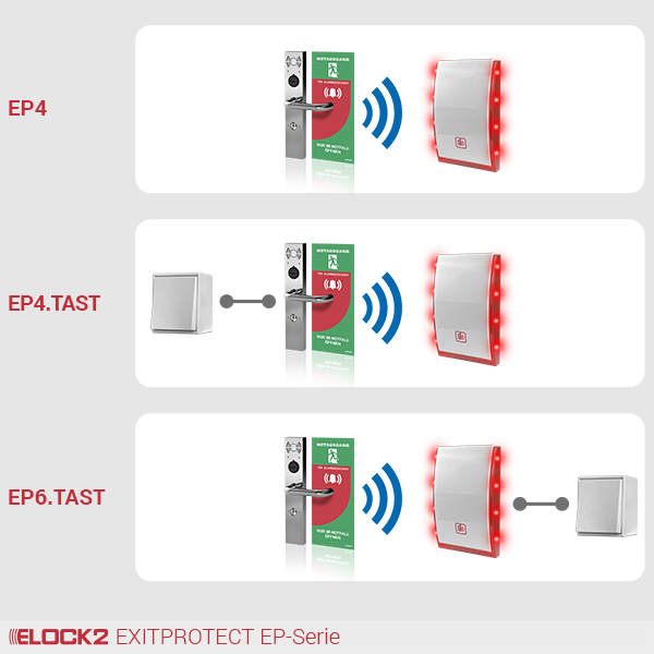 EP_Serie_ELOCK2_E2M01W02B01P01EPSERR008001