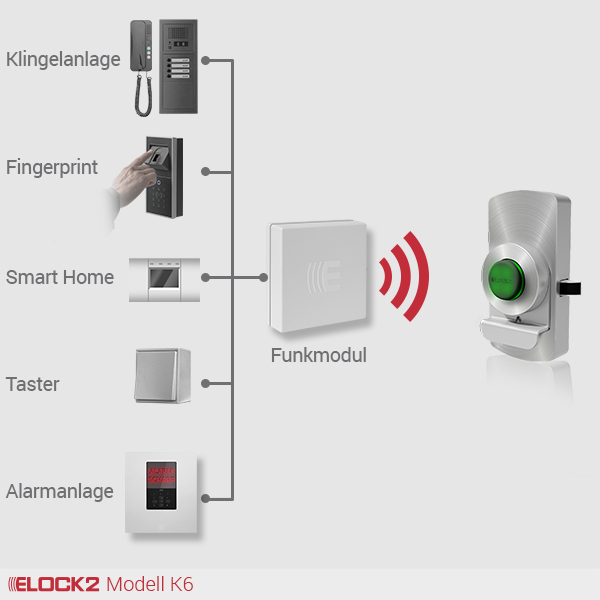 K6_4_ELOCK2_E2M01W02B01P01K64R007001