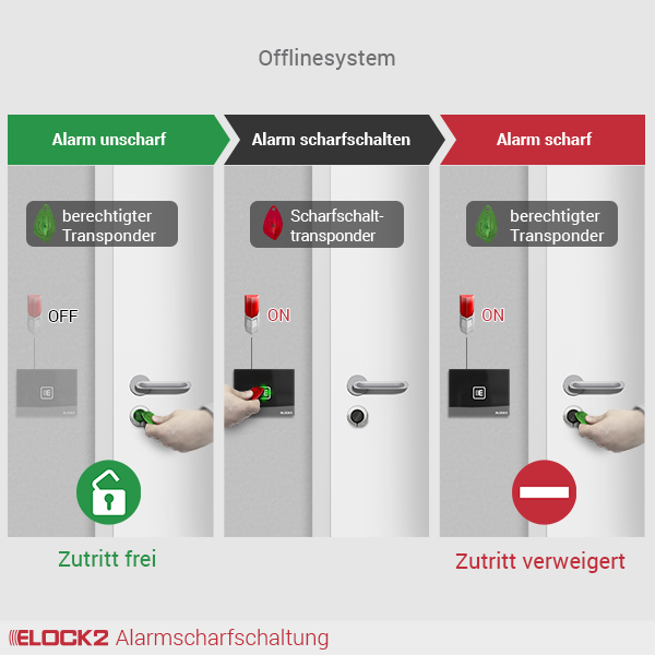 Alarmscharfschaltung_ELOCK2_E2M01W02B01S01ALASARFR025001