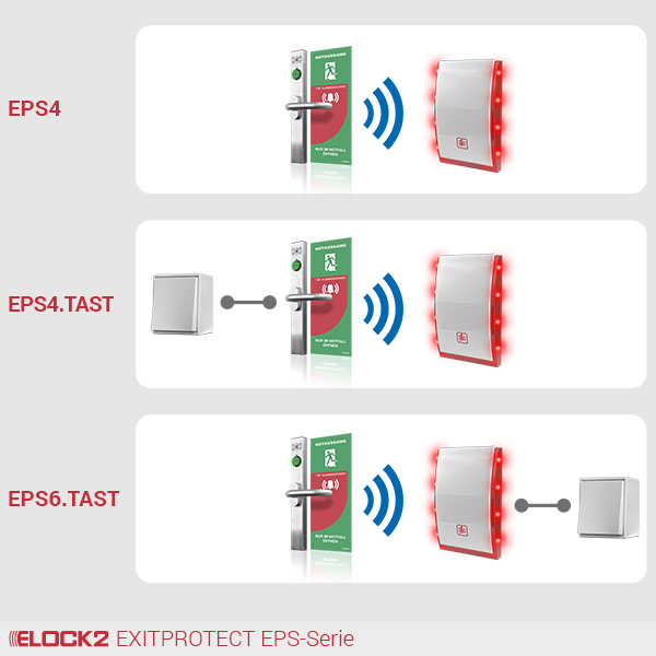 EPS_Serie_ELOCK2_E2M01W02B01P01EPSSERR009001