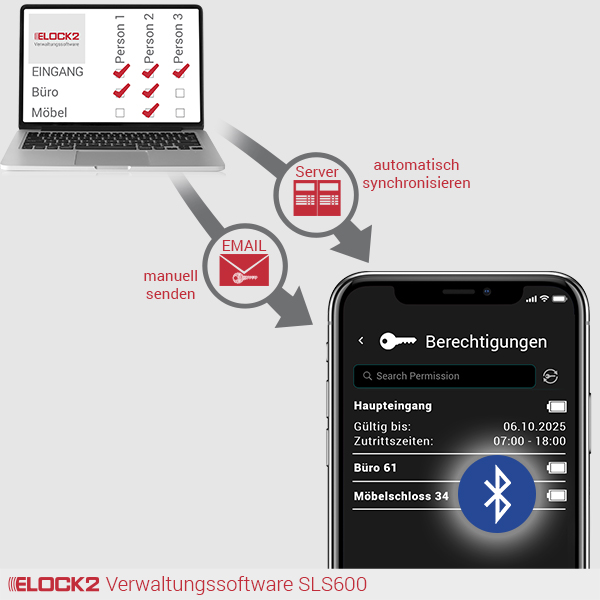 SLS600_BLE_ELOCK2_E2M01W02B01P01SL600BLER007008