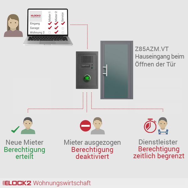 Wohnungswirtschaft_Eingang2_ELOCK2_E2M01W02B01B01WOWIEING2R005005